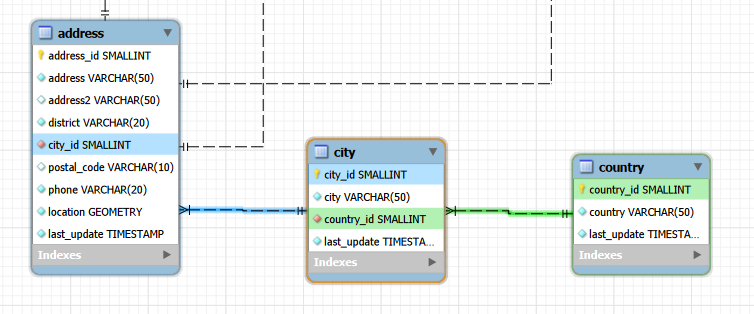 Full address relations