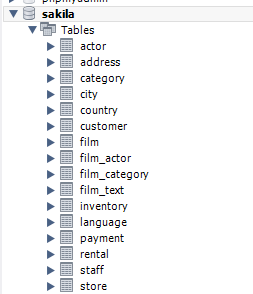 Sakila tables